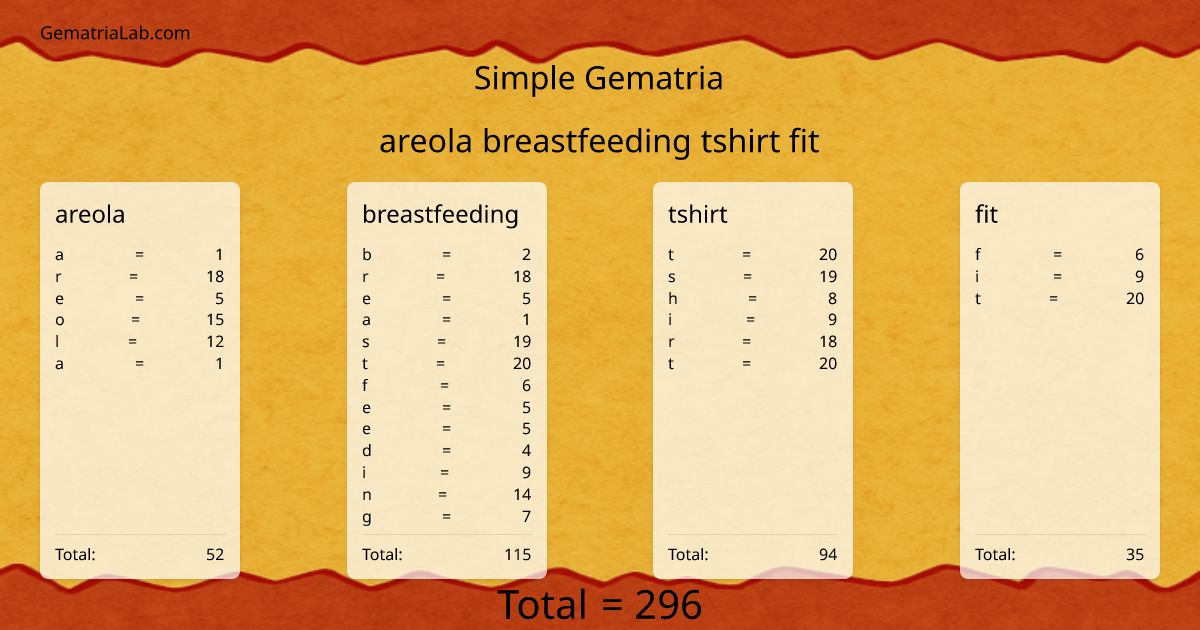 areola breastfeeding tshirt fit in simple Gematria